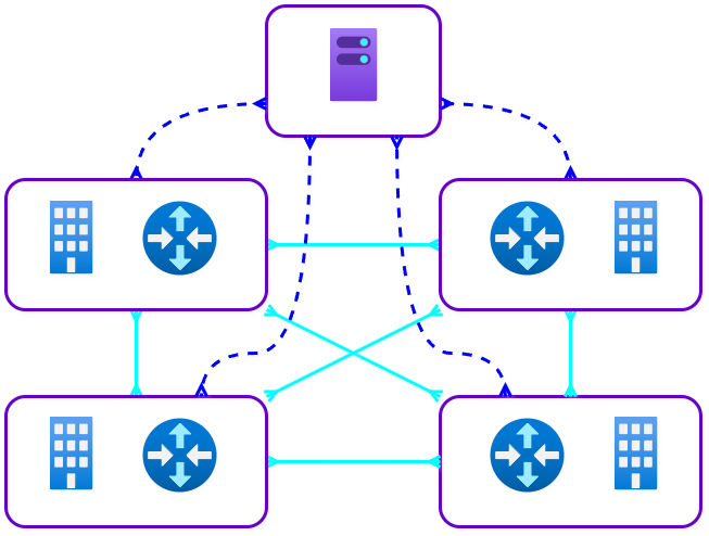Overlay VPN