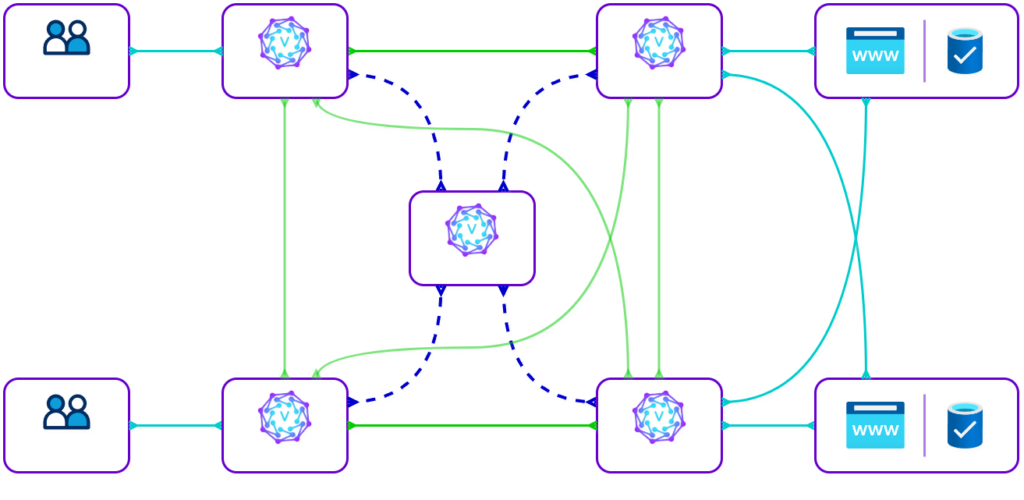 VeilNet Structure